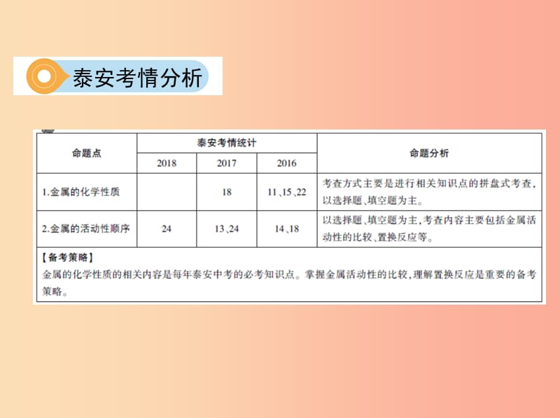 山东省泰安市2019中考化学复习 第一部分 基础过关 第十单元 金属 第2课时 金属的化学性质课件.ppt_第3页