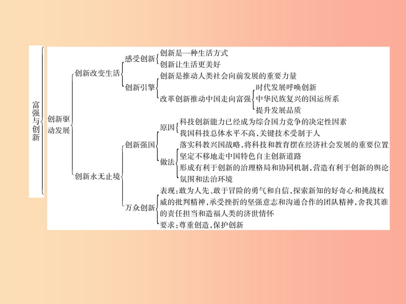 2019年九年级道德与法治上册 第一单元 富强与创新总结提升习题课件 新人教版.ppt_第3页