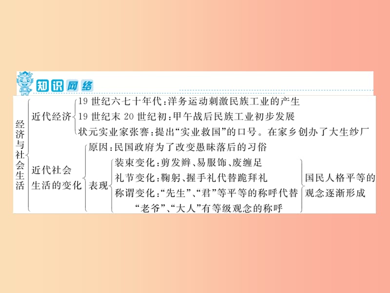 2019年中考历史复习 第1轮 第二部分 中国近代史 第11单元 经济和社会生活 科学技术和思想文化课件.ppt_第2页