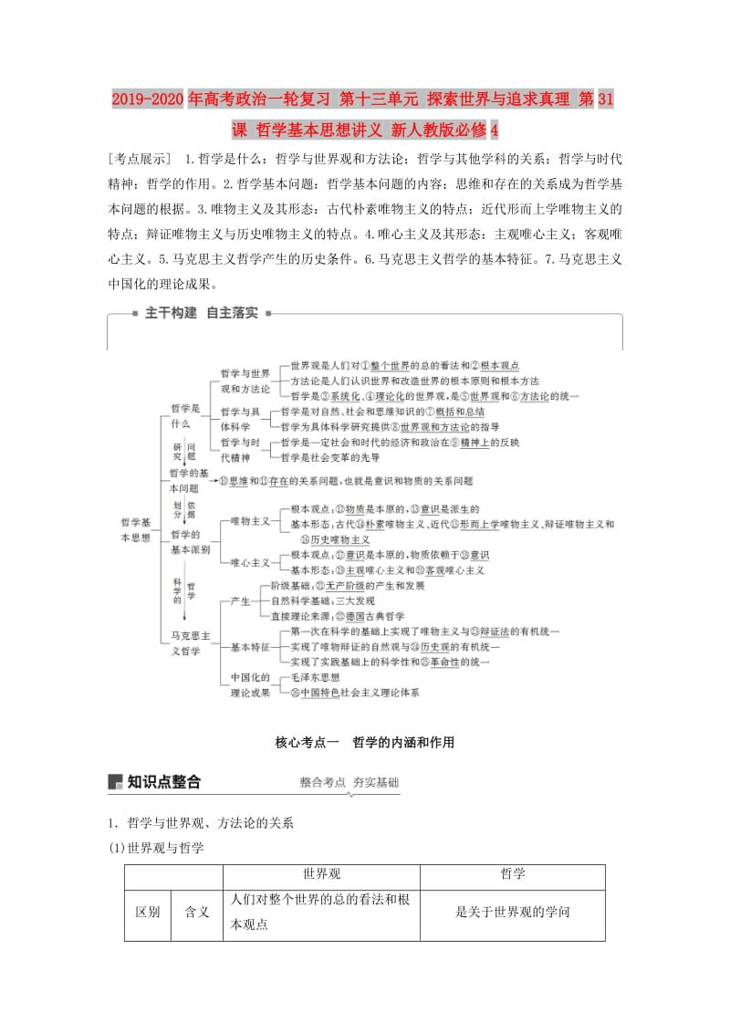 2019-2020年高考政治一轮复习 第十三单元 探索世界与追求真理 第31课 哲学基本思想讲义 新人教版必修4.doc_第1页