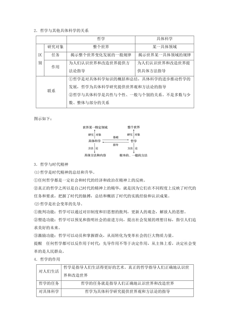 2019-2020年高考政治一轮复习 第十三单元 探索世界与追求真理 第31课 哲学基本思想讲义 新人教版必修4.doc_第3页