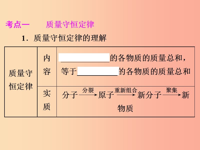 中考化学总复习 第一部分 教材梳理 阶段练习 第五单元 化学方程式 第7讲 质量守恒定律及化学方程式 .ppt_第3页