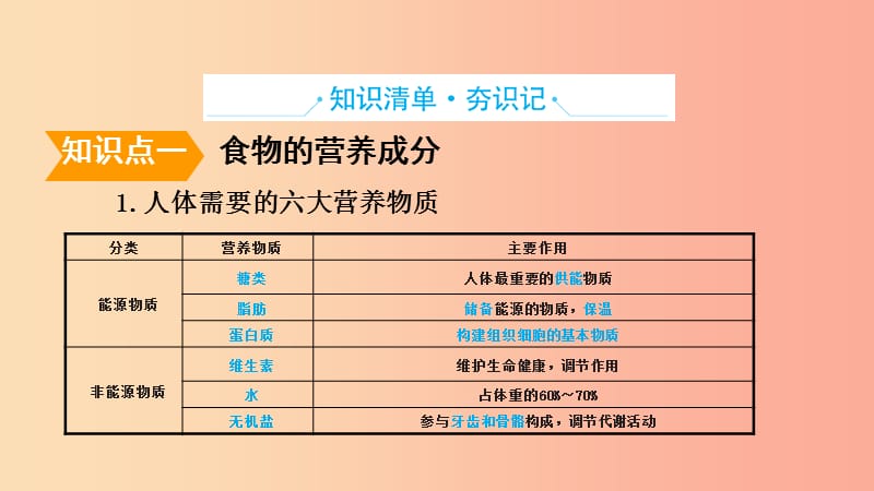 山东省2019年中考生物主题复习六人的生活需要营养课件济南版.ppt_第2页