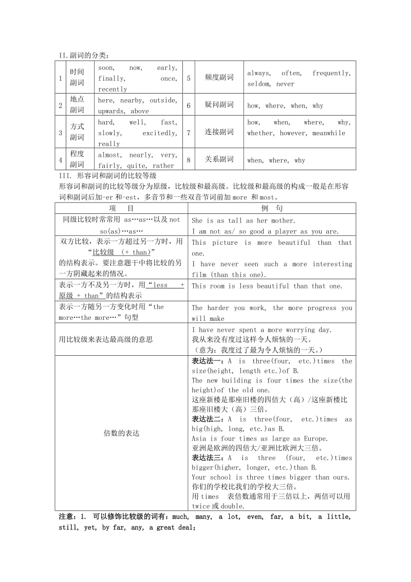 2019-2020年高考英语 冲刺讲义三 形容词和副词.doc_第2页