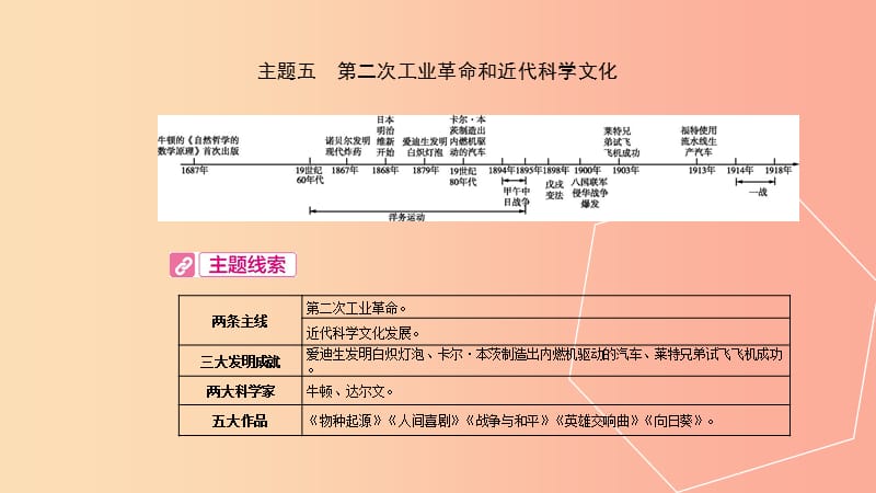 安徽专用2019年中考历史总复习第一部分中考考点过关模块五世界近代史主题五第二次工业革命和近代科学文化.ppt_第2页