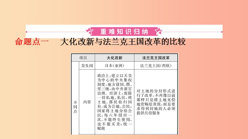 山东省2019中考历史总复习 第四部分 世界古代史 第十七单元 封建时代的欧亚国家课件.ppt_第2页