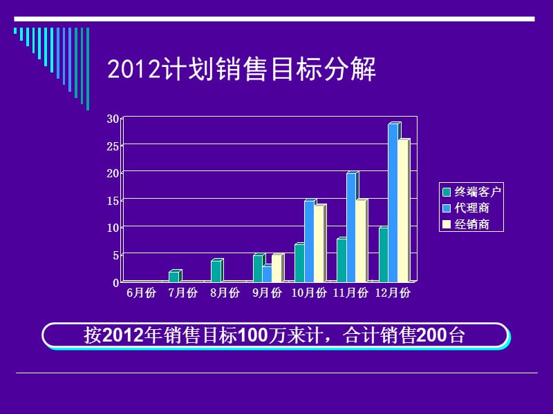 CCD显微成像系统营销策划.ppt_第3页