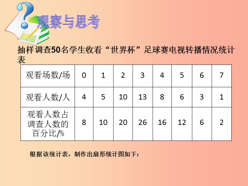 七年级数学上册第四章数据的收集整理与描述4.4扇形统计图1课件新版青岛版.ppt_第3页