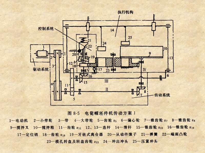 吉林大学机械系统设计实例-机械系统设计实例.ppt_第2页