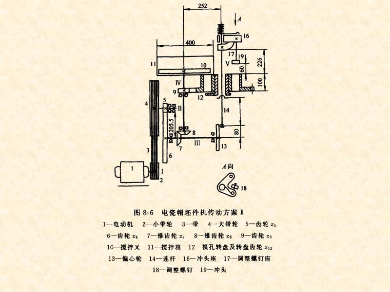 吉林大学机械系统设计实例-机械系统设计实例.ppt_第3页