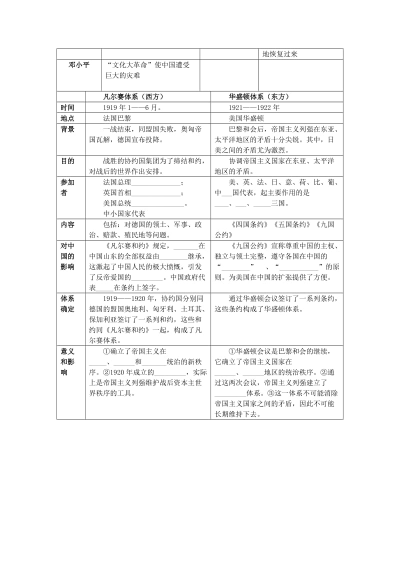 2019-2020年九年级历史复习：八下123.doc_第2页