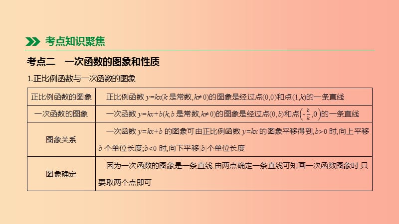 内蒙古包头市2019年中考数学总复习第三单元函数及其图像第10课时一次函数的图象与性质课件.ppt_第3页