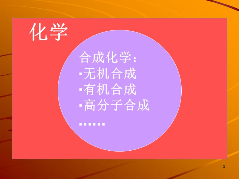 上海师范大学无机合成化学第1章绪论.ppt_第3页