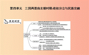 七年級(jí)歷史上冊(cè)《第四單元 三國(guó)兩晉南北朝時(shí)期政權(quán)分立與民族交融》單元導(dǎo)學(xué)課件 新人教版.ppt