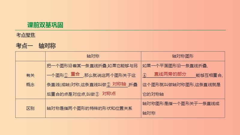 云南省2019年中考数学总复习 第七单元 图形与变换 第25课时 图形的对称、平移与旋转课件.ppt_第2页