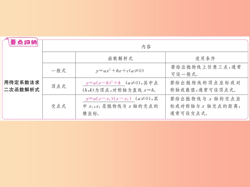 九年级数学下册第26章二次根式26.2二次函数的图象与性质26.2.3求二次函数的表达式练习课件新版华东师大版.ppt_第2页