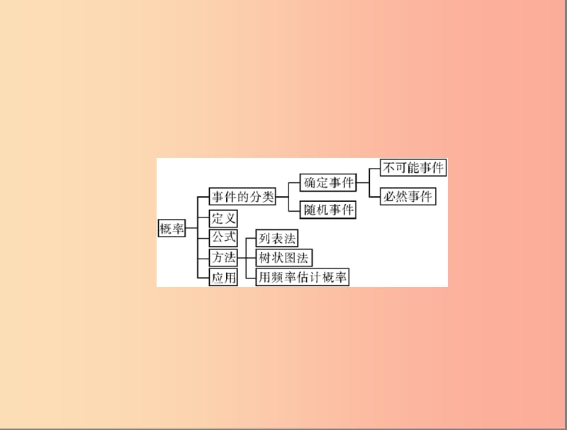 广东省2019中考数学复习 第一部分 中考基础复习 第六章 统计与概率 第1讲 抽样与数据分析课件.ppt_第3页