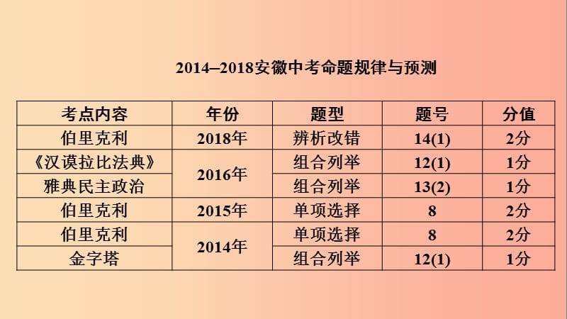 安徽省2019中考历史决胜一轮复习 第1部分 专题4 世界古代史 主题13 课件.ppt_第3页