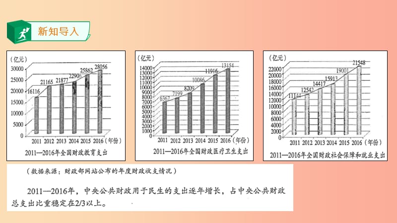 2019年九年级道德与法治下册 第1单元 构建和谐社会 第1课 加强社会建设 第1框 谋社会发展课件 北师大版.ppt_第3页