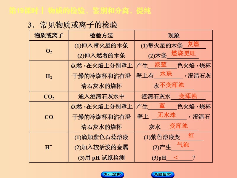 湖南省2019年中考化学复习 主题五 科学探究 第19课时 物质的检验、鉴别和分离、提纯课件.ppt_第3页