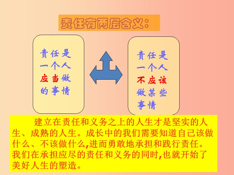 九年级道德与法治上册 第一单元 我们真的长大了 第二课 这是我的责任 第1框《长大成人的标志》课件 人民版.ppt_第2页