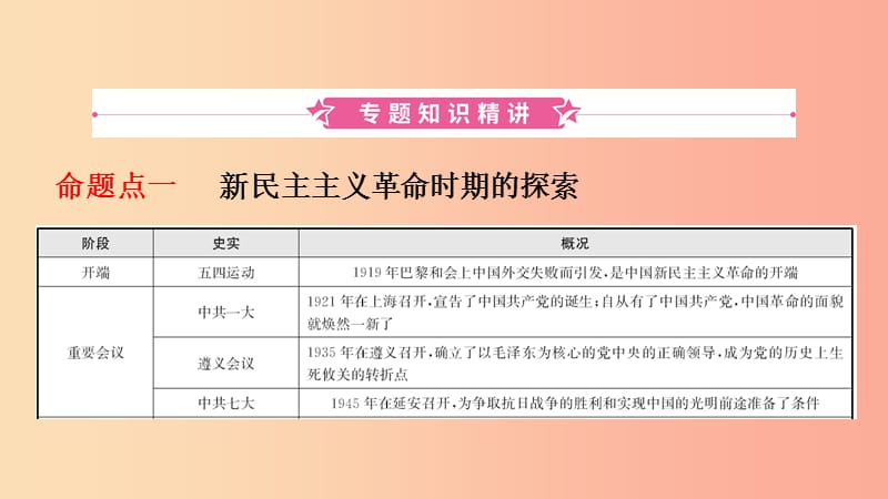 山东省2019年中考历史专题复习 专题四 中国共产党对中国革命和社会主义建设道路的探索课件（五四制）.ppt_第2页