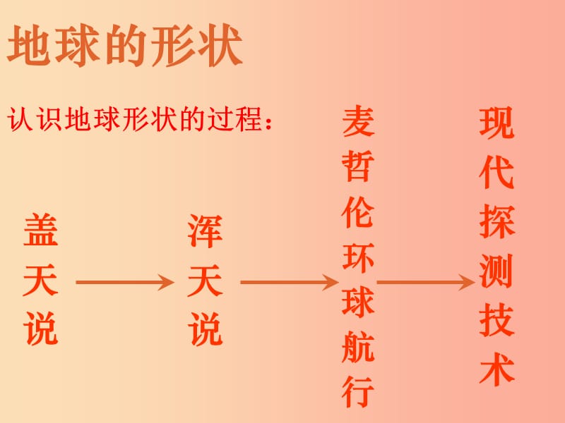 山东省2019中考地理第二章第一节认识地球复习课件.ppt_第2页