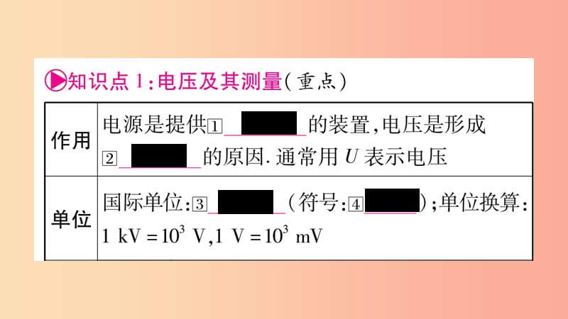 2019年中考物理 第16讲 电压 电阻知识清单梳理课件.ppt_第2页