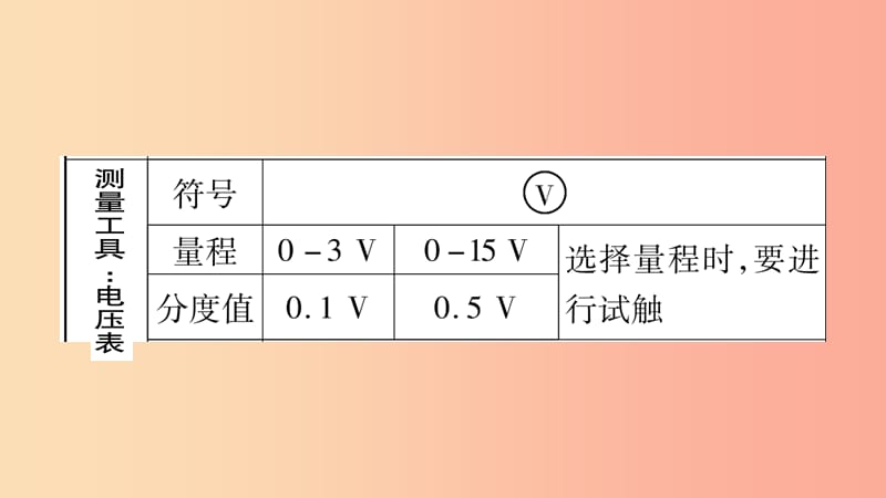 2019年中考物理 第16讲 电压 电阻知识清单梳理课件.ppt_第3页