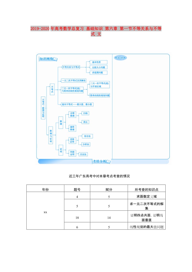 2019-2020年高考数学总复习 基础知识 第六章 第一节不等关系与不等式 文.doc_第1页