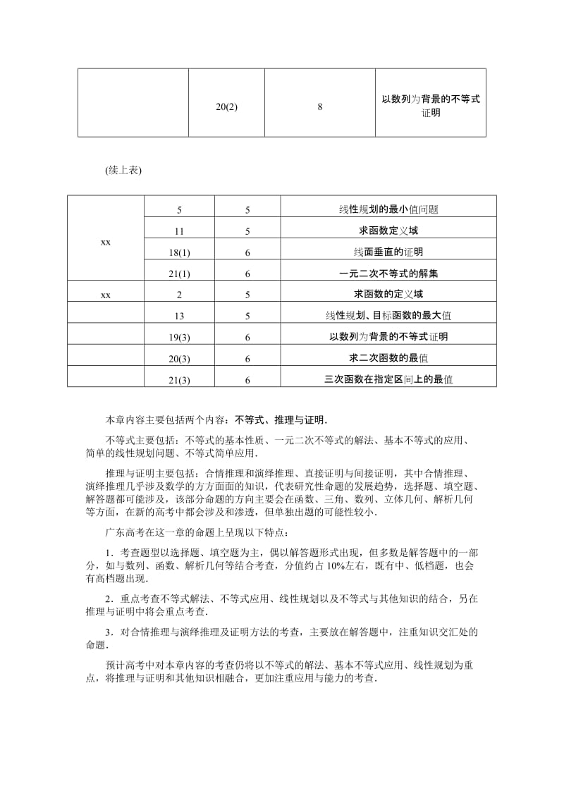 2019-2020年高考数学总复习 基础知识 第六章 第一节不等关系与不等式 文.doc_第2页