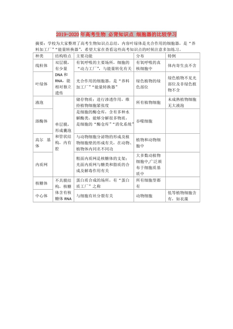 2019-2020年高考生物 必背知识点 细胞器的比较学习.doc_第1页