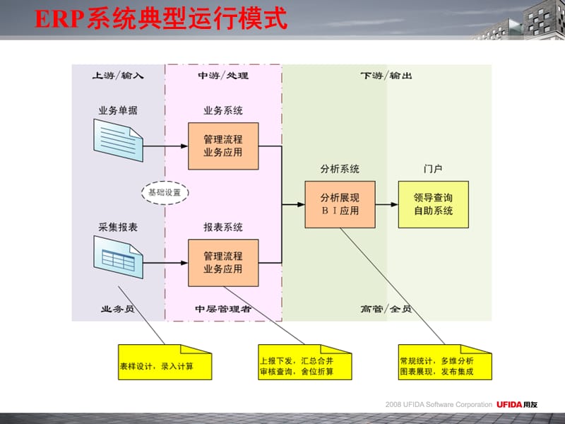 V56新特性培训报表.ppt_第2页