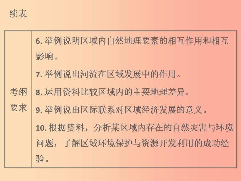 广东省2019中考地理 专题复习十七 青藏地区 中国在世界中课件.ppt_第3页