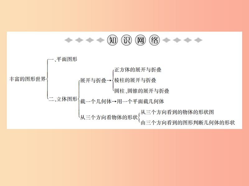 2019年秋七年级数学上册 第1章 丰富的图形世界章末小结课件（新版）北师大版.ppt_第2页