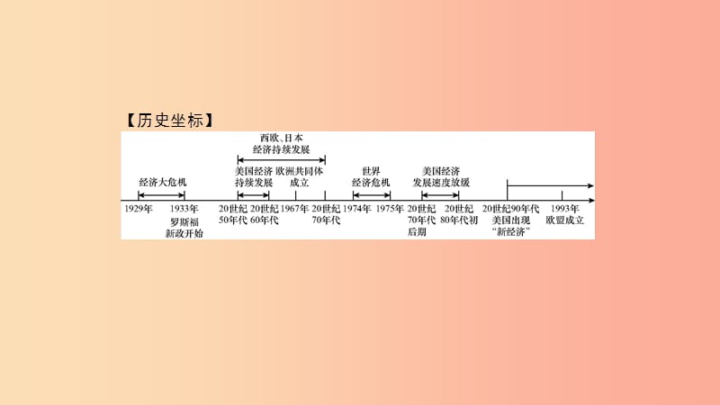 2019春九年级历史下册第五单元冷战和美苏对峙的世界专题二现代资本主义的发展课件新人教版.ppt_第2页