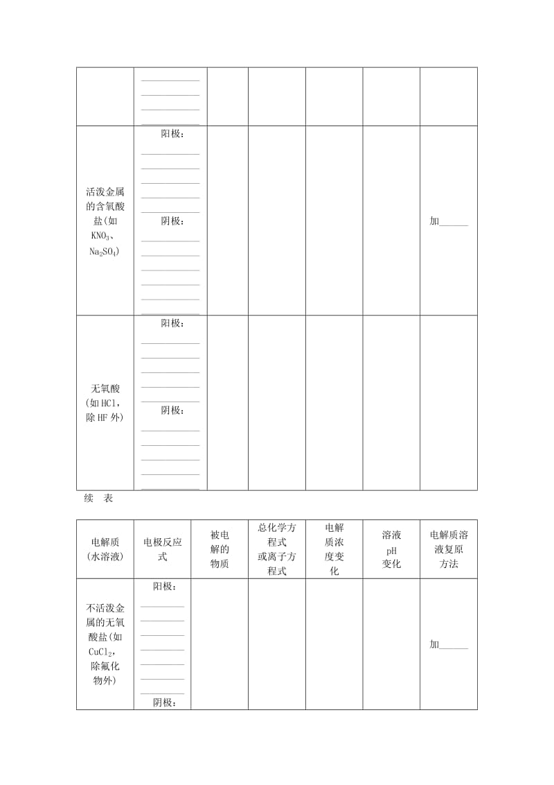 2019-2020年高考化学大一轮复习 第六章 化学反应与能量 第三讲 电解池金属腐蚀与防护讲义.doc_第3页