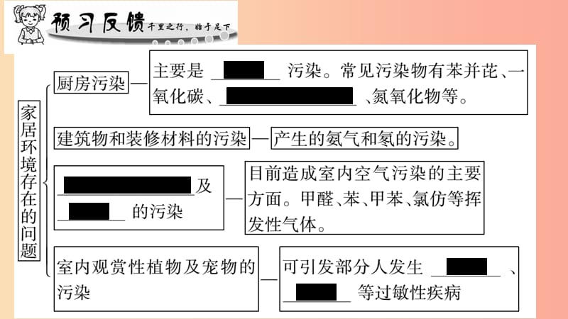 广西省玉林市2019年八年级生物下册 第八单元 第24章 第4节 家居环境与健康课件（新版）北师大版.ppt_第2页