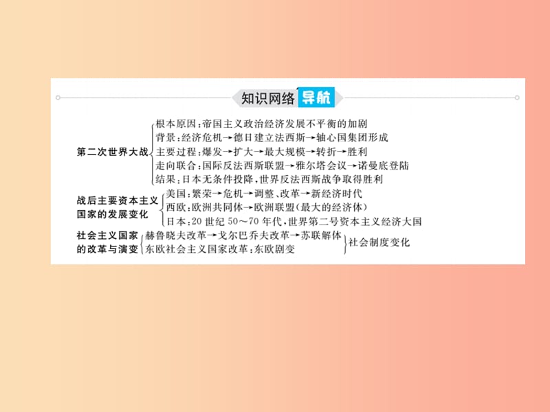 德州专版2019中考历史总复习第一部分系统复习成绩基石主题十八二战及战后的东西方世界课件.ppt_第3页