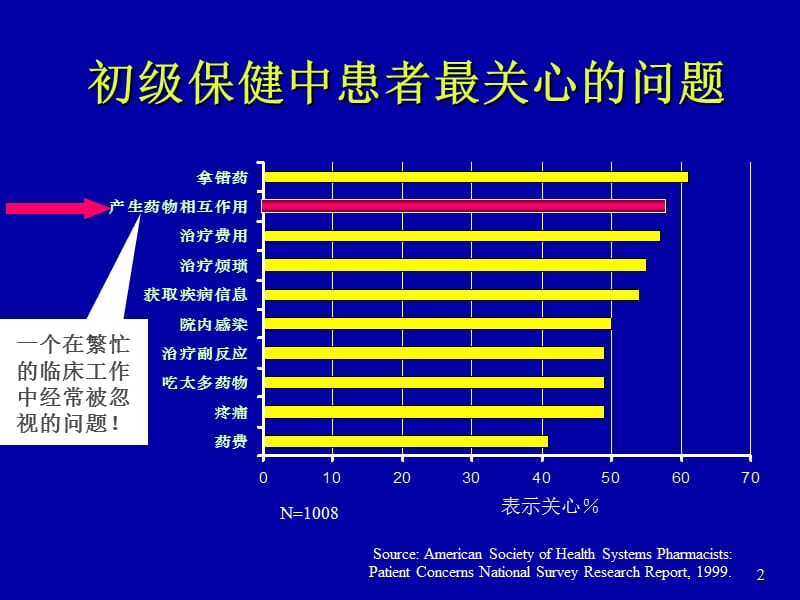 他汀类药物的临床药学与力清之ppt课件_第2页