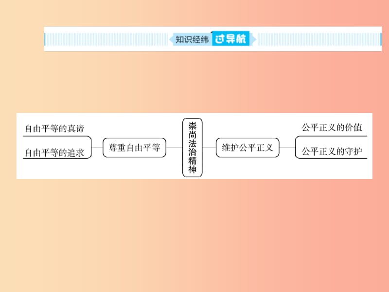 山东省聊城市2019年中考道德与法治 八下 第四单元 崇尚法治精神复习课件.ppt_第2页