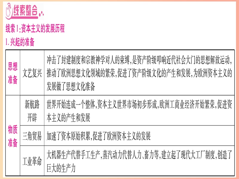 2019中考历史总复习 第2篇 知能综合提升 专题6 美国退约—资本主义的发展及大国历程、大国关系课件.ppt_第3页