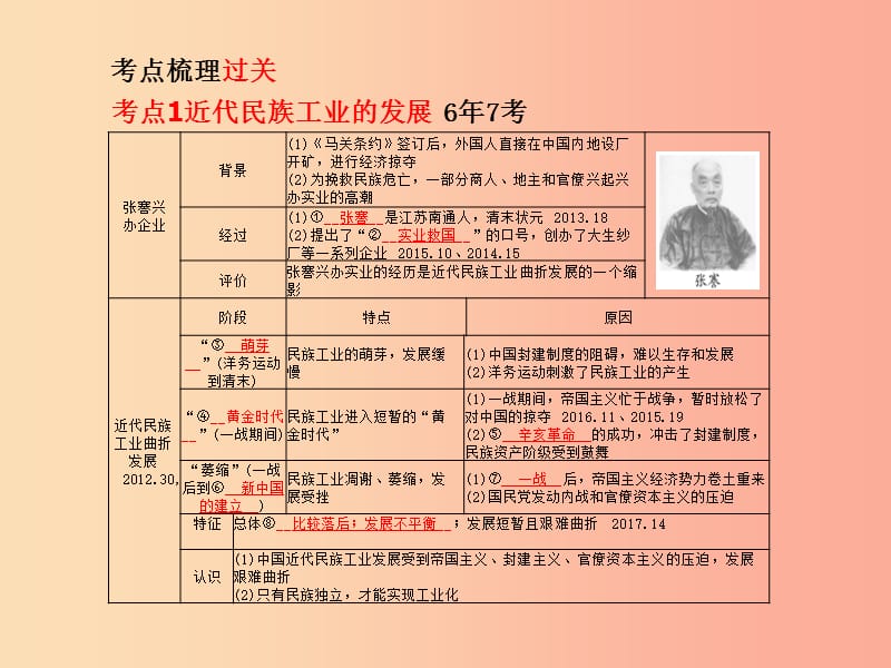 2019中考历史总复习 第一部分 系统复习 成绩基石 主题九 中国近代经济和社会生活、科技和思想文化课件.ppt_第3页