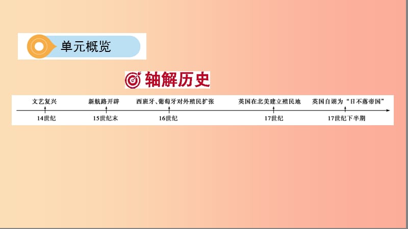 河南省2019年中考历史总复习 第一部分 模块三 世界历史（上）第三单元 步入近代课件.ppt_第3页