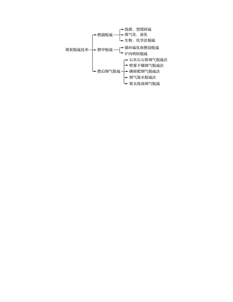 2019-2020年高考化学一轮复习 第三单元 非金属元素及其化合物能力提升.docx_第3页