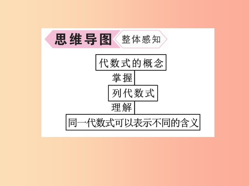 2019年秋七年级数学上册第2章代数式2.2列代数式作业课件新版湘教版.ppt_第3页