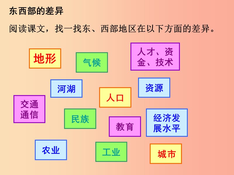 七年级历史与社会下册 第五单元 中华各族人民的家园 第三课《地域差异显著》（第2课时）课件 新人教版.ppt_第3页