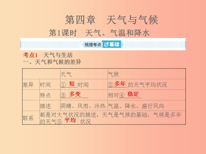 山东省2019年中考地理 第四章 天气与气候 第1课时 天气 气温和降水复习课件.ppt_第1页