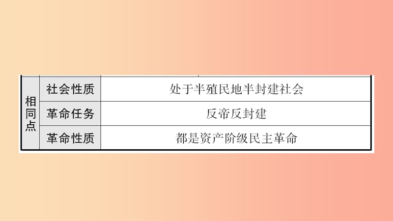 山东省2019年中考历史总复习 中国近代史 第九单元 新民主主义革命的兴起课件（五四制）.ppt_第3页