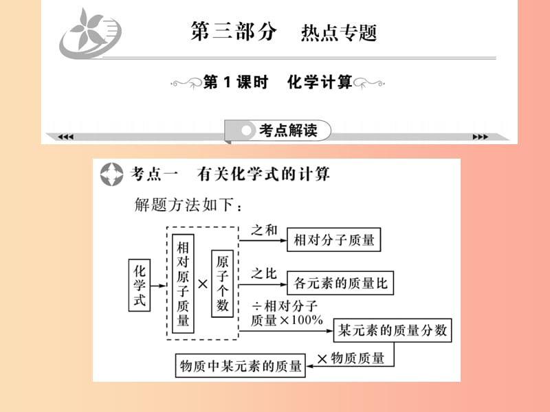 2019年中考化学一轮复习 第3部分 热点专题 第1课时 化学计算课件.ppt_第1页